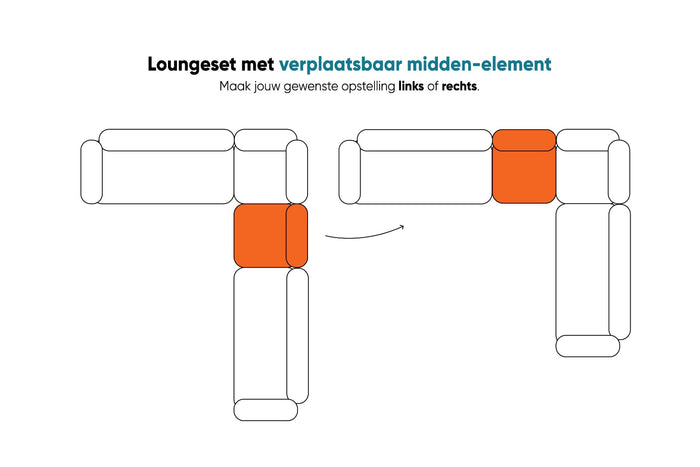 Madeira ronde hoekbank links + tussenelement - Naturel Sunbrella