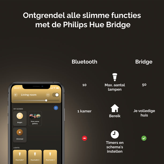 Philips Hue White Lichtbron - E27 - 2-pack