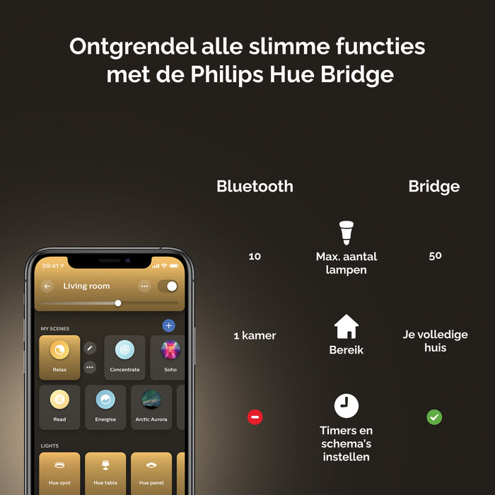 Philips Hue White Ambiance Lichtbron - 27 - 1-pack