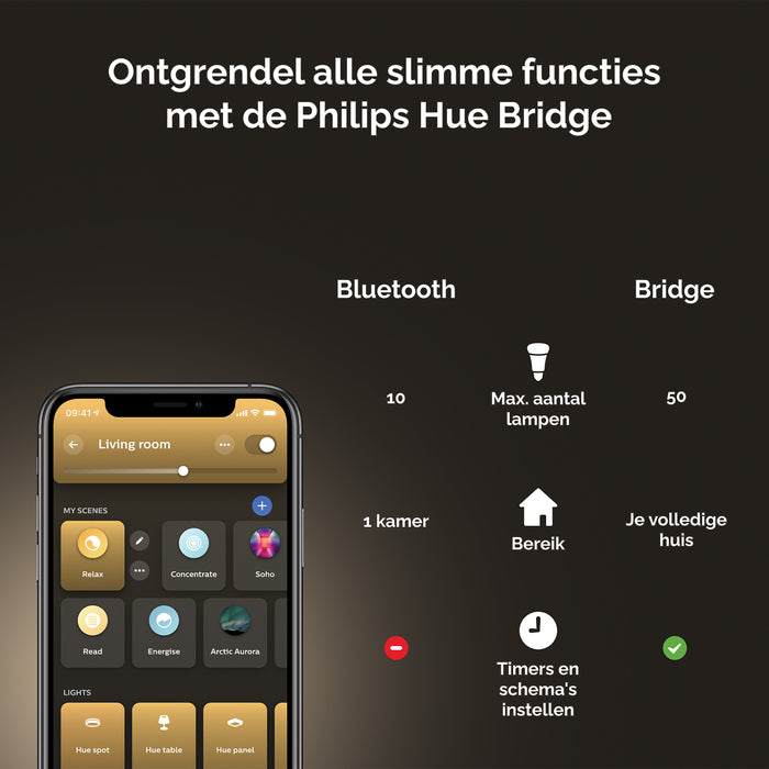 Philips Hue White Lichtbron - E27 - 2-pack