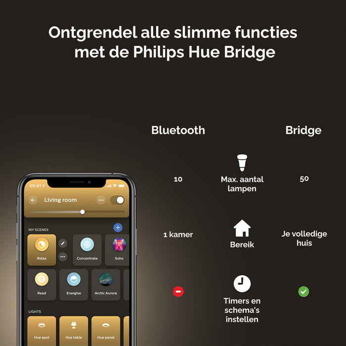 Philips Hue White Ambiance Lichtbron - E27 - 1-pack
