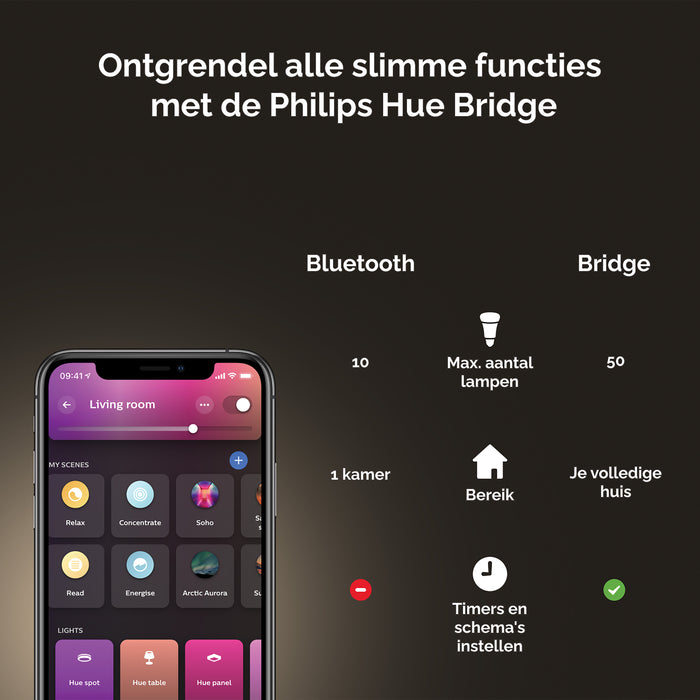 Philips Hue White & Color Ambiance Lichtbron - E27 - 2-pack