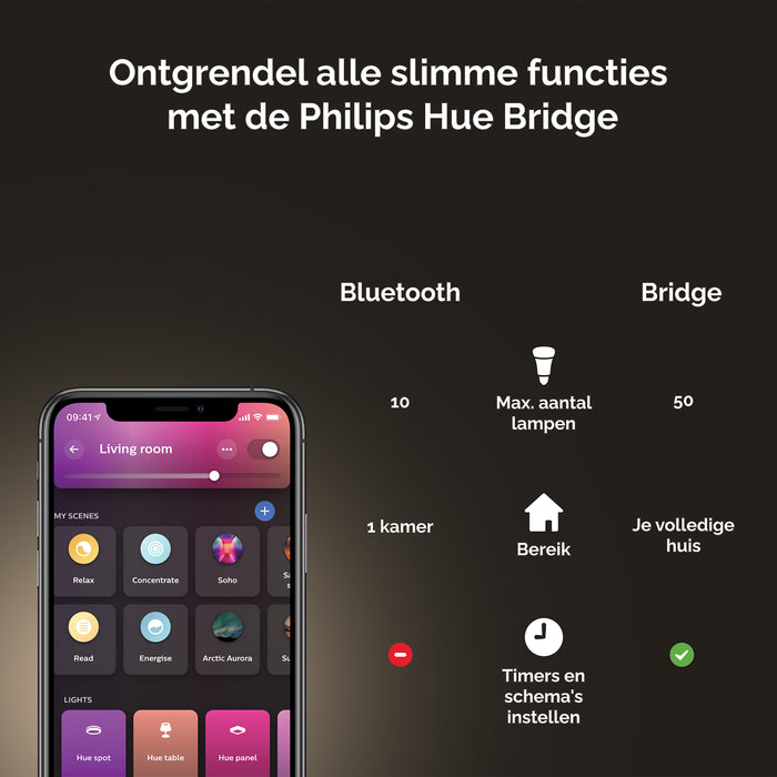 Philips Hue White & Color Ambiance Lichtbron - E27 - 2-pack