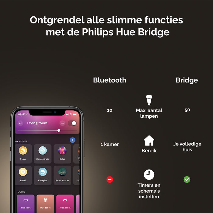 Philips Hue White & Color Ambiance Lichtbron - E27 - Starterkit