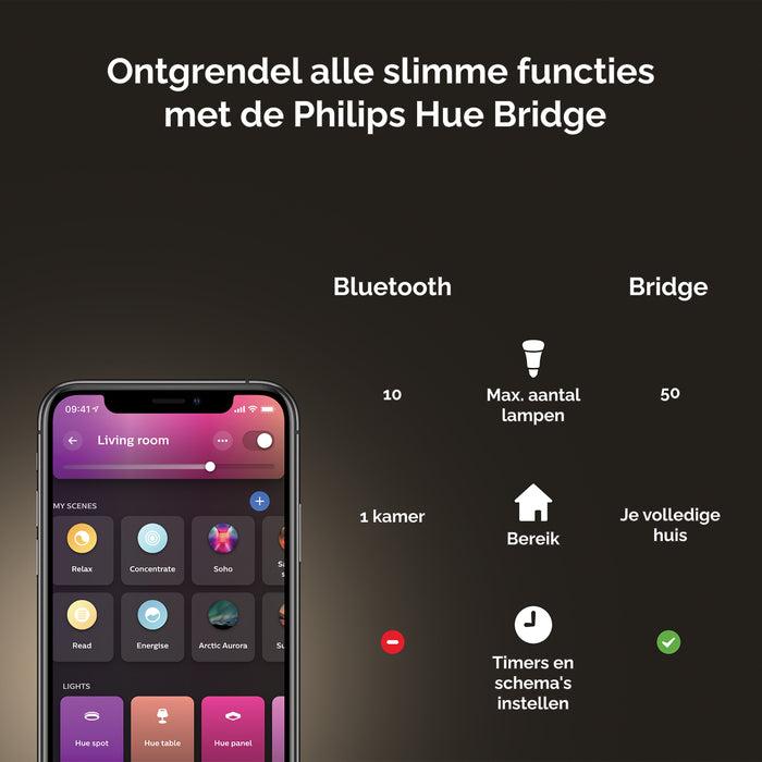 Philips Hue White & Color Ambiance Lichtbron - GU10 - 3-pack