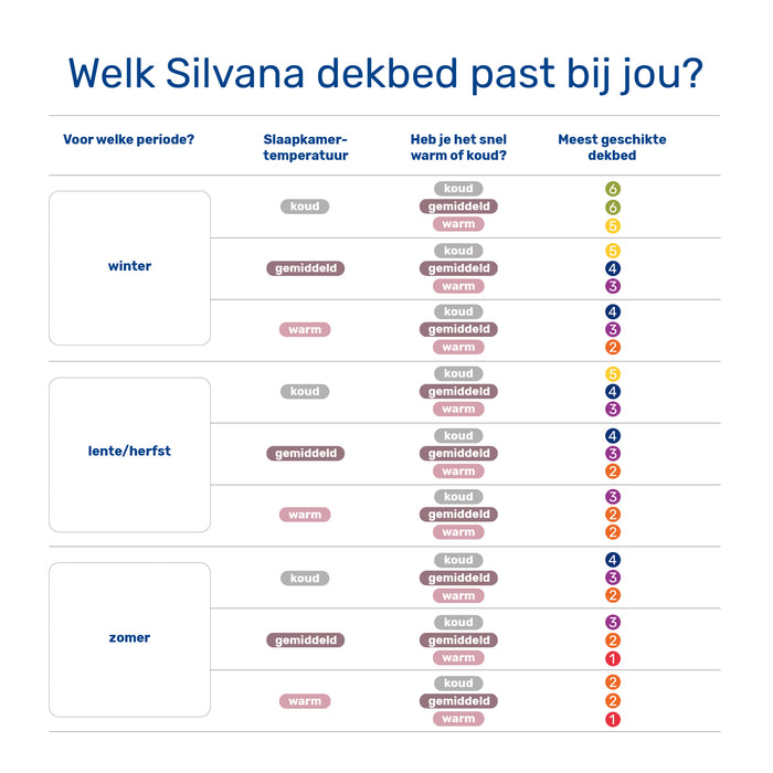 Silvana Royale Geel Warm Dekbed 200 x 220 cm