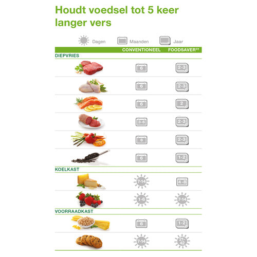 FoodSaver FSB4801 Vershoudzakken 48 st.