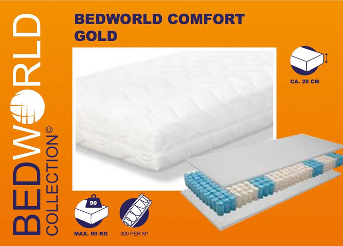 Bedworld Matras 140 x200 cm - Pocketveringmatras