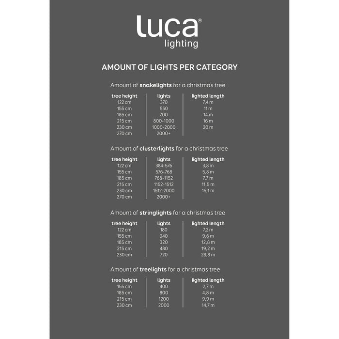 Luca Lighting Kerstboomverlichting - 1000 LED - L2000 cm - Multikleur