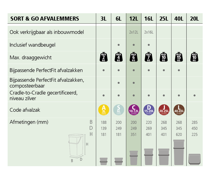 Brabantia Sort & Go Afvalemmer / Opberger 12 L - Mintgroen