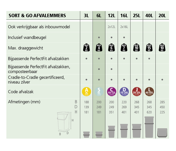Brabantia Sort & Go Afvalemmer 6 L - Mintgroen